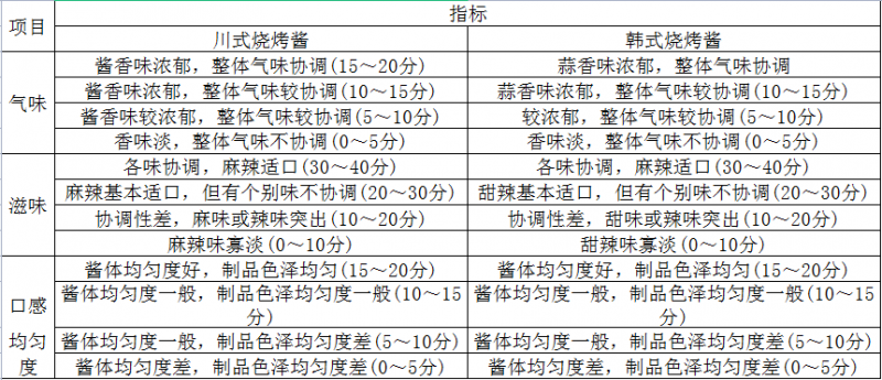 表2續(xù)